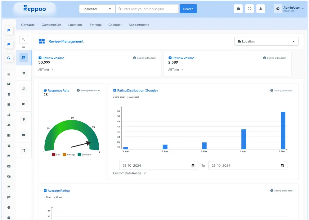 Reppoo dashboard