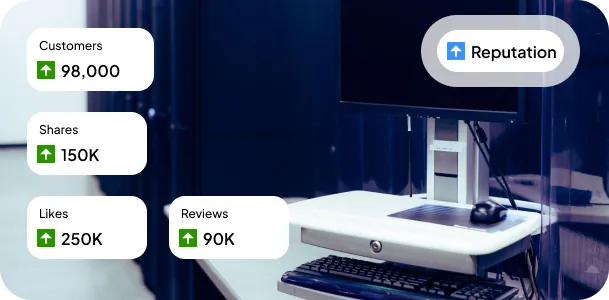 Centralized Review Monitoring