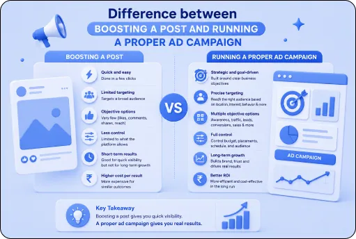 Difference between boosting a post and running a proper ad campaign